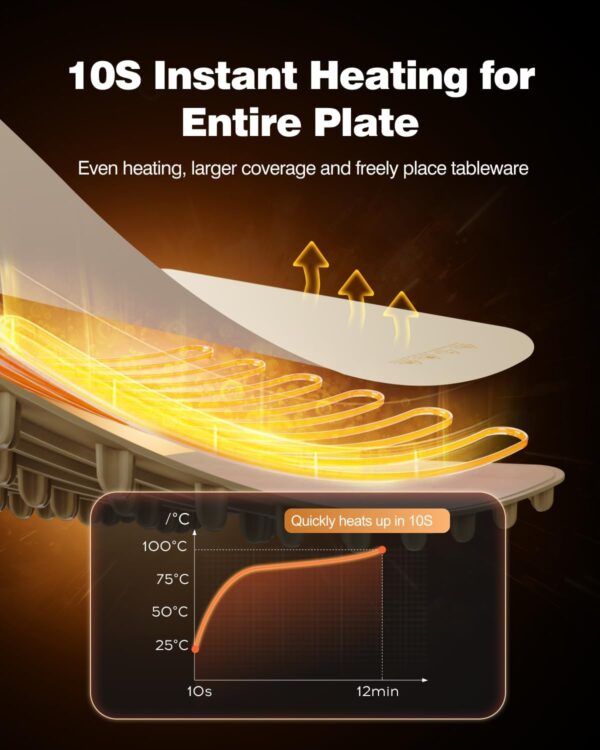 Food Warming Mat, iTRUSOU Electric Warming Tray Full Surface Heating to Keep Food Warm or Thawing - Image 4