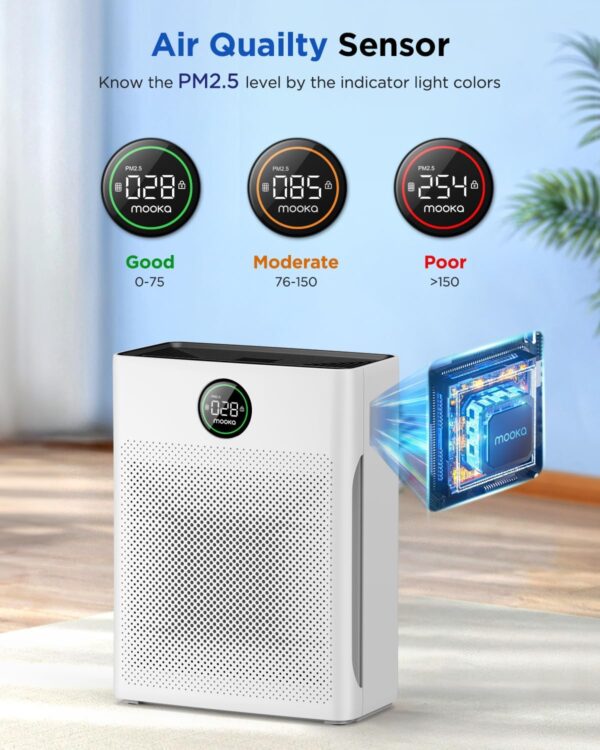 Air Purifiers for Home Large Room up to 2200sq.ft, MOOKA Air purifier for Home Pets with Washable Filter - Image 2