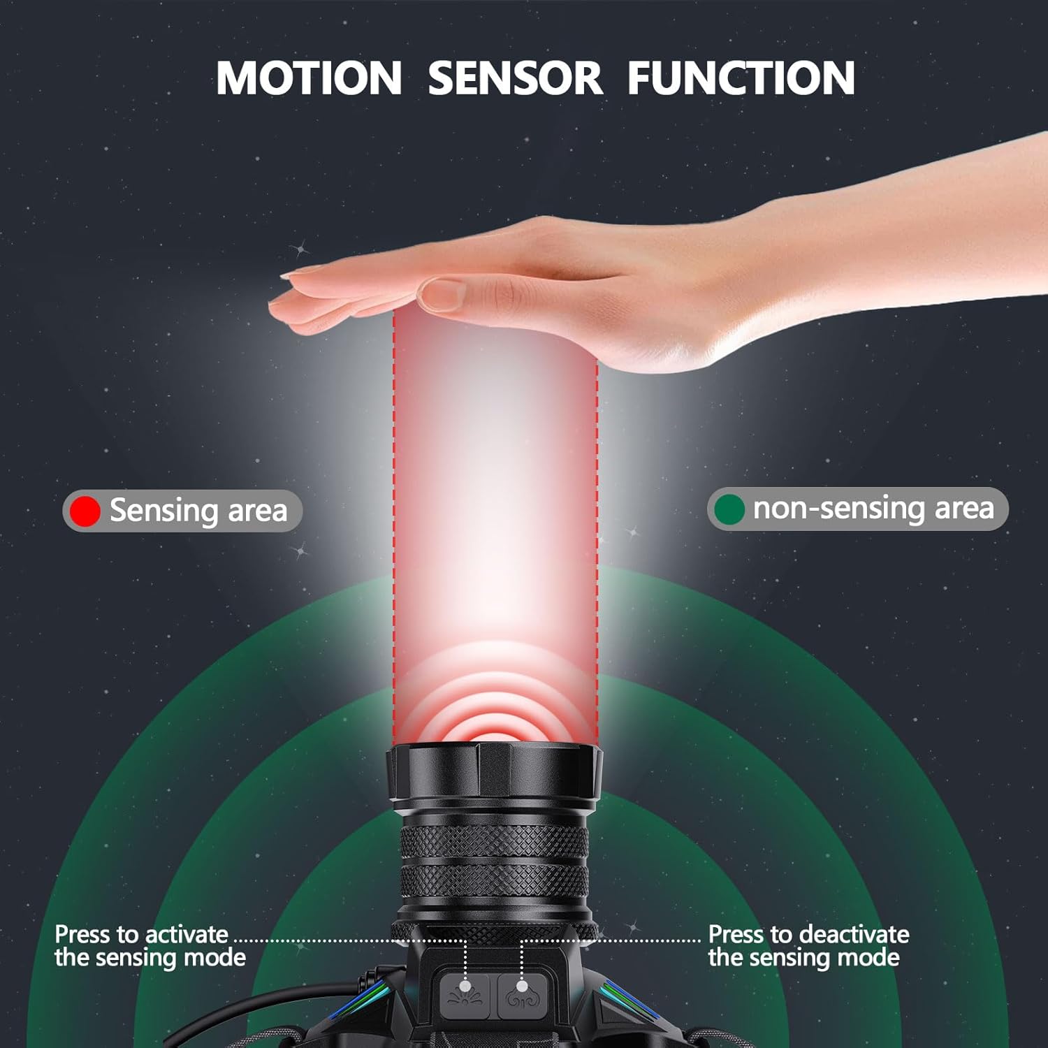 2025 Hardhat Headlamp Rechargeable with Motion Sensing High Lumens Bright LED Head Lamp for Adults Battery Powered - Image 4